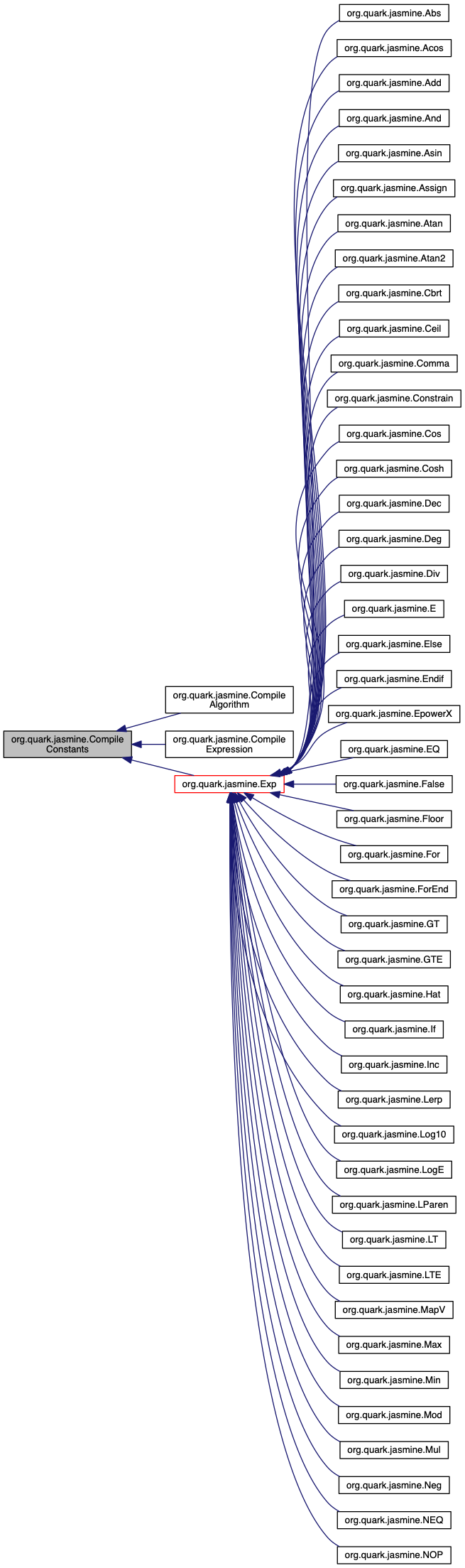 Inheritance graph